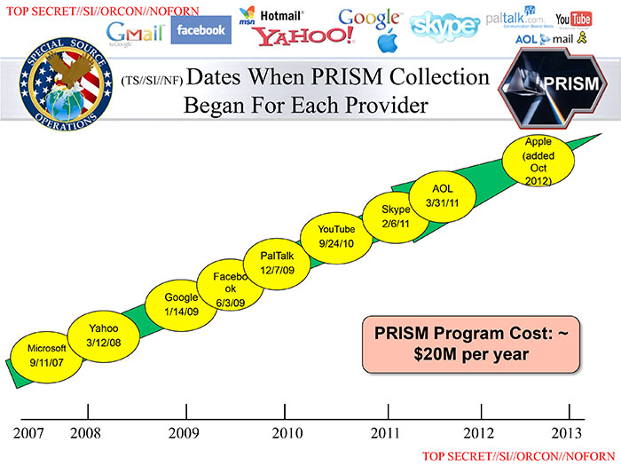 Major proprietary software publishers (mainly US) have collaborated with espionage or intelligence agencies.